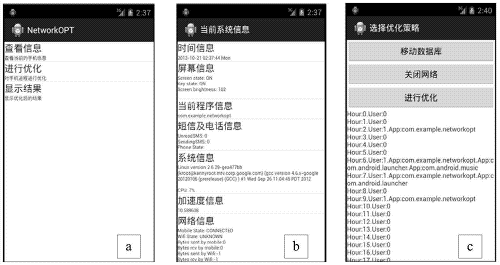 User behavior analysis-based energy-saving method for mobile network