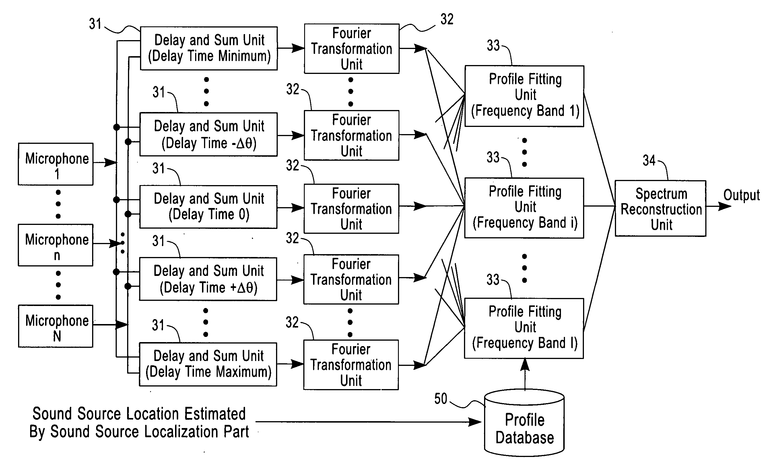 Speech Recognition Apparatus, Speech Recognition Apparatus and Program Thereof