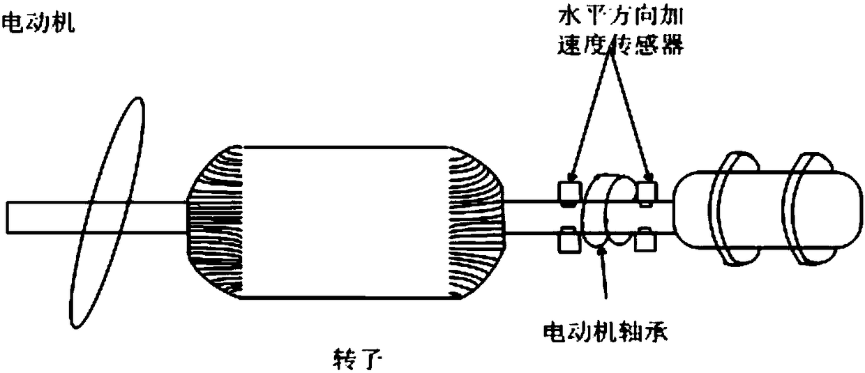 Escalator fault diagnosis method based on sequential probability