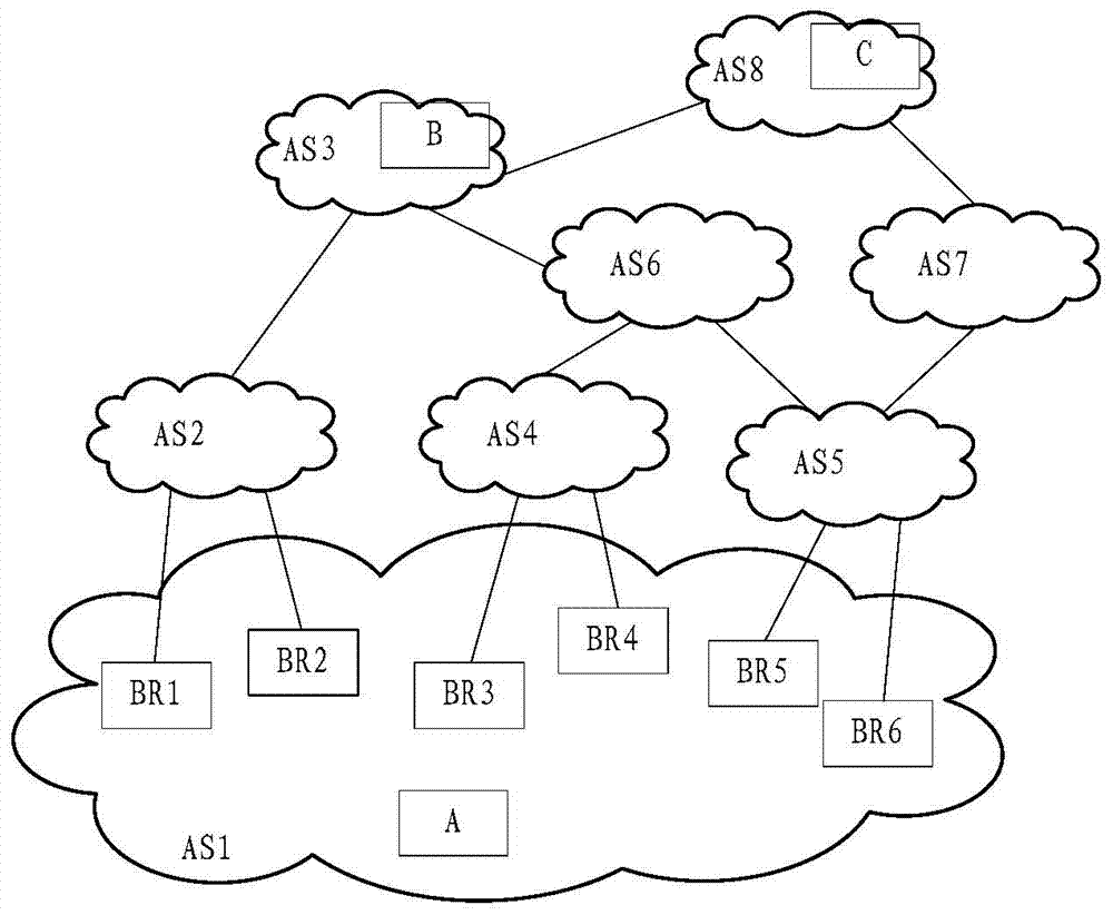 A routing control method, border router