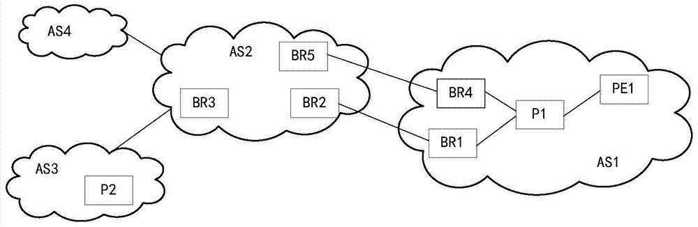 A routing control method, border router