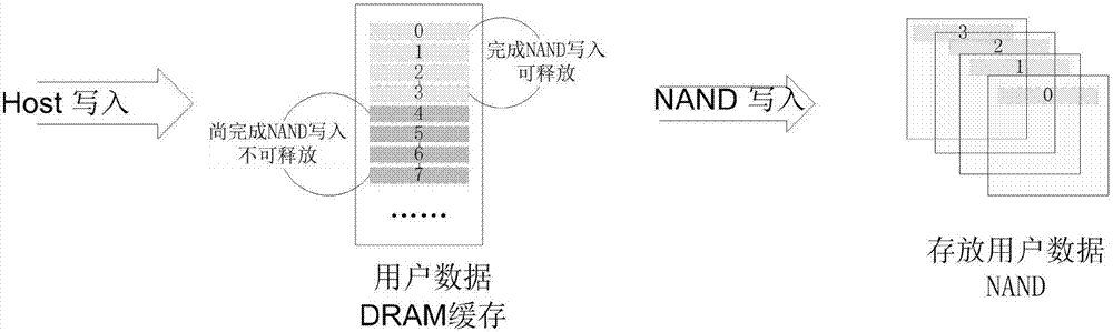 Solid-state drive cache achievement method and solid-state drive