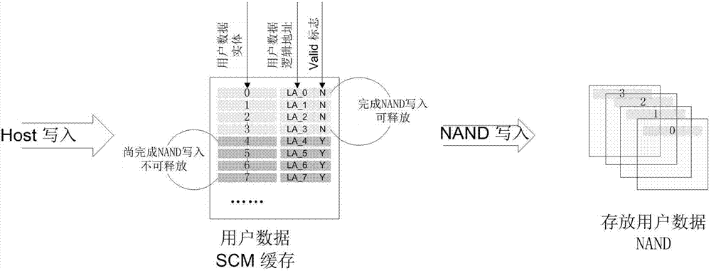 Solid-state drive cache achievement method and solid-state drive