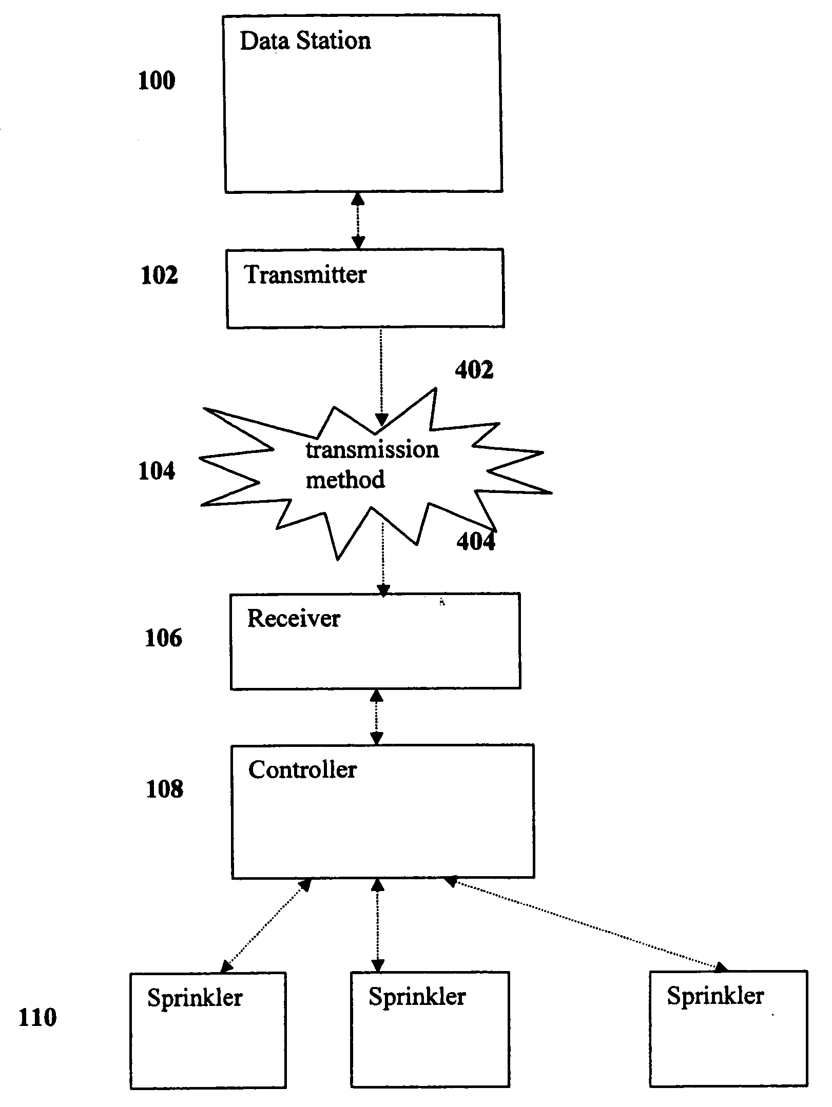 System and method for controlling irrigation