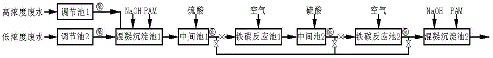 Pretreatment device and method for colored crystal synthesis wastewater