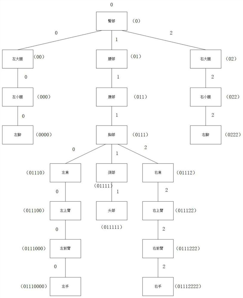 Formalized encoding method of action description natural text