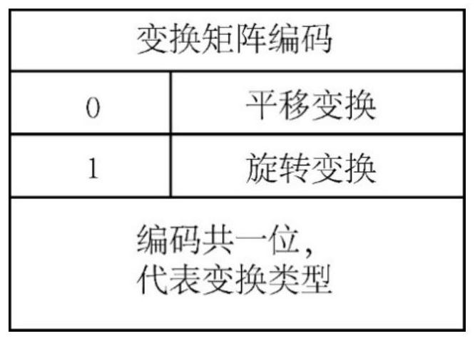 Formalized encoding method of action description natural text