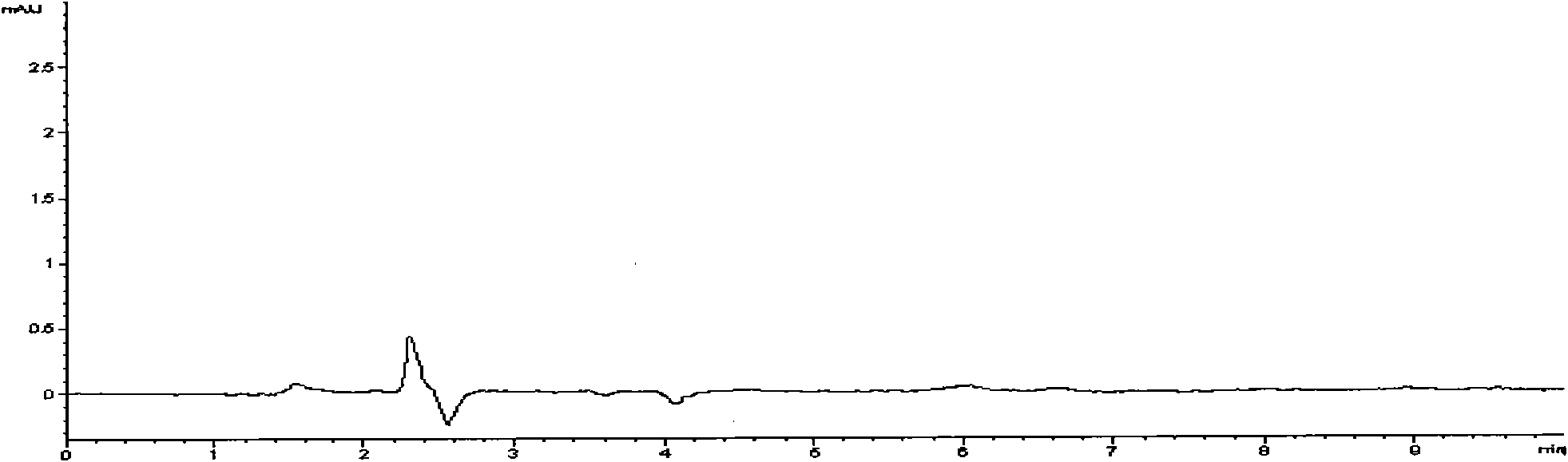 Method for detecting quality of Chinese medicinal composition for treating proliferation of mammary gland