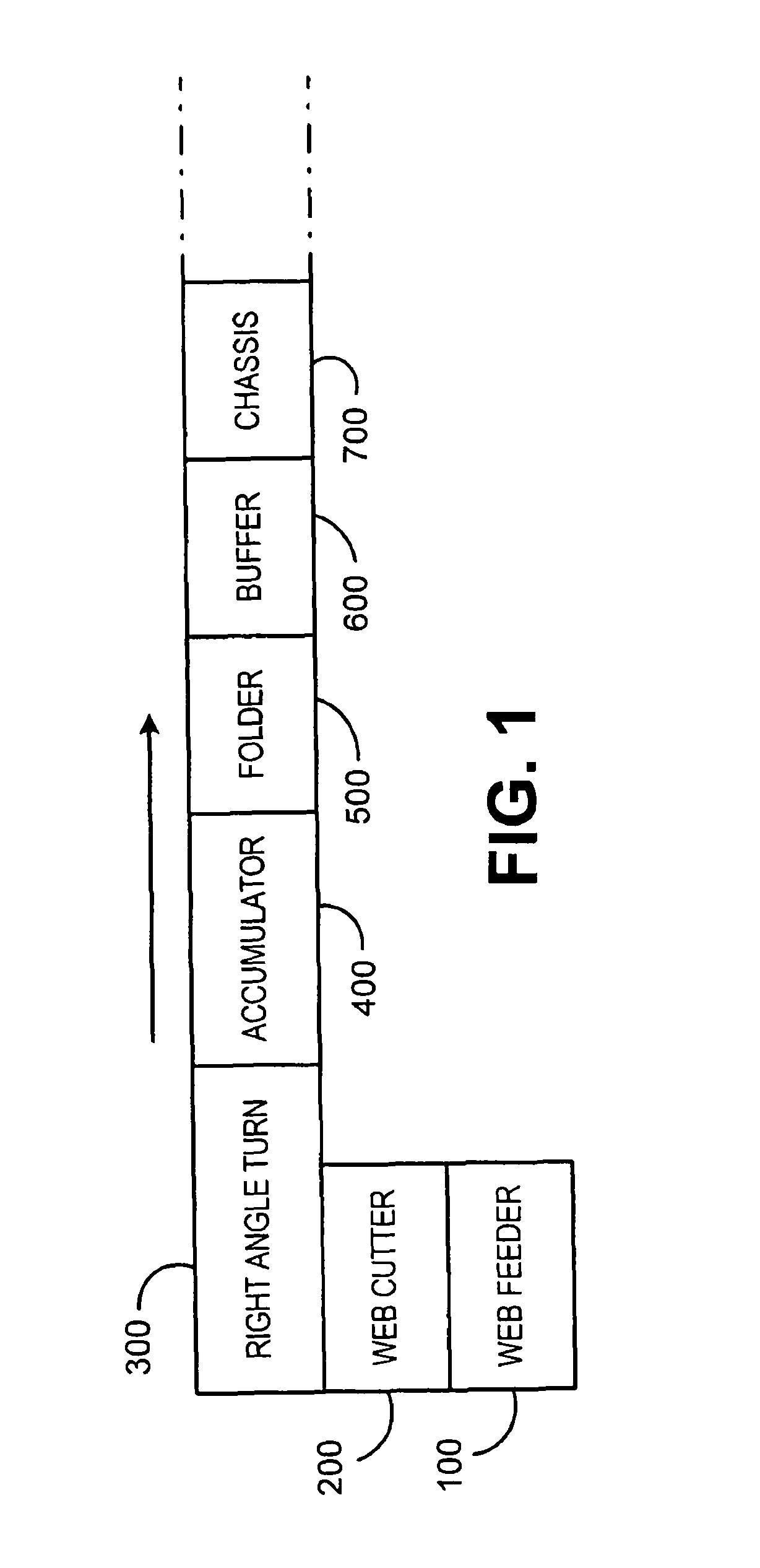 High throughput right angle turn module