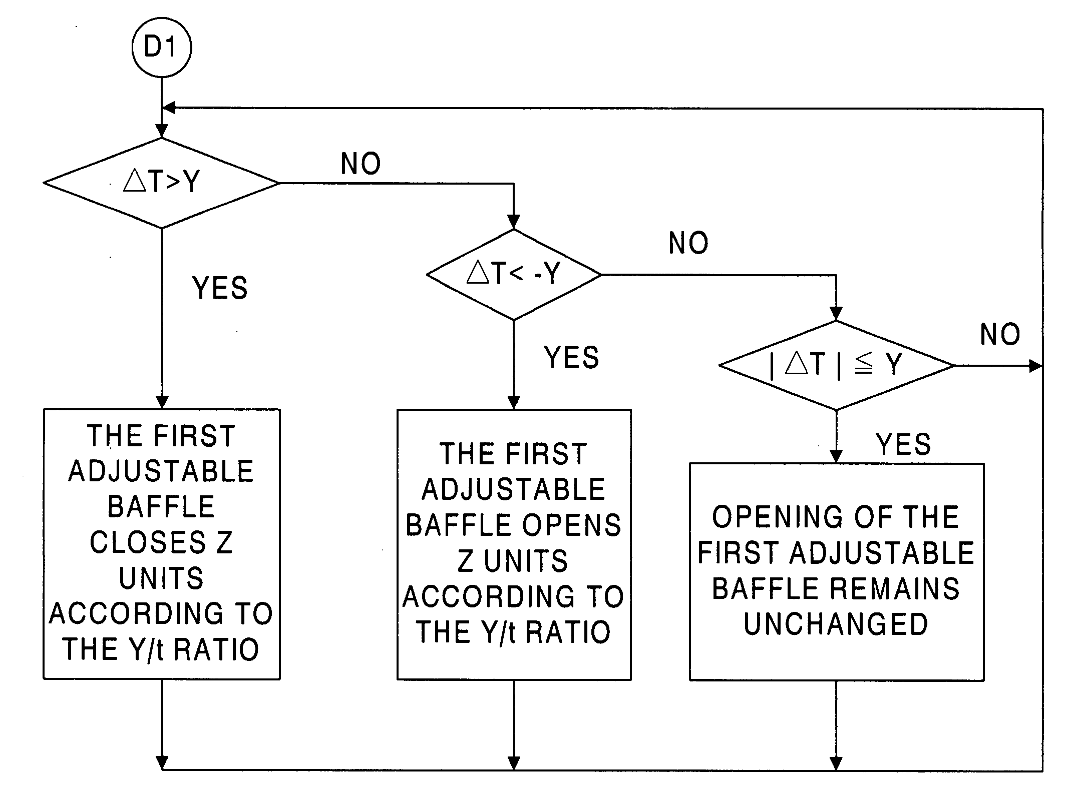 Air conditioning system having a terminal chest to provide optimal airflow