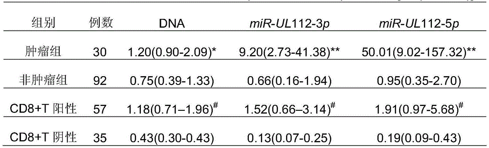 hcmv infection diagnostic reagent