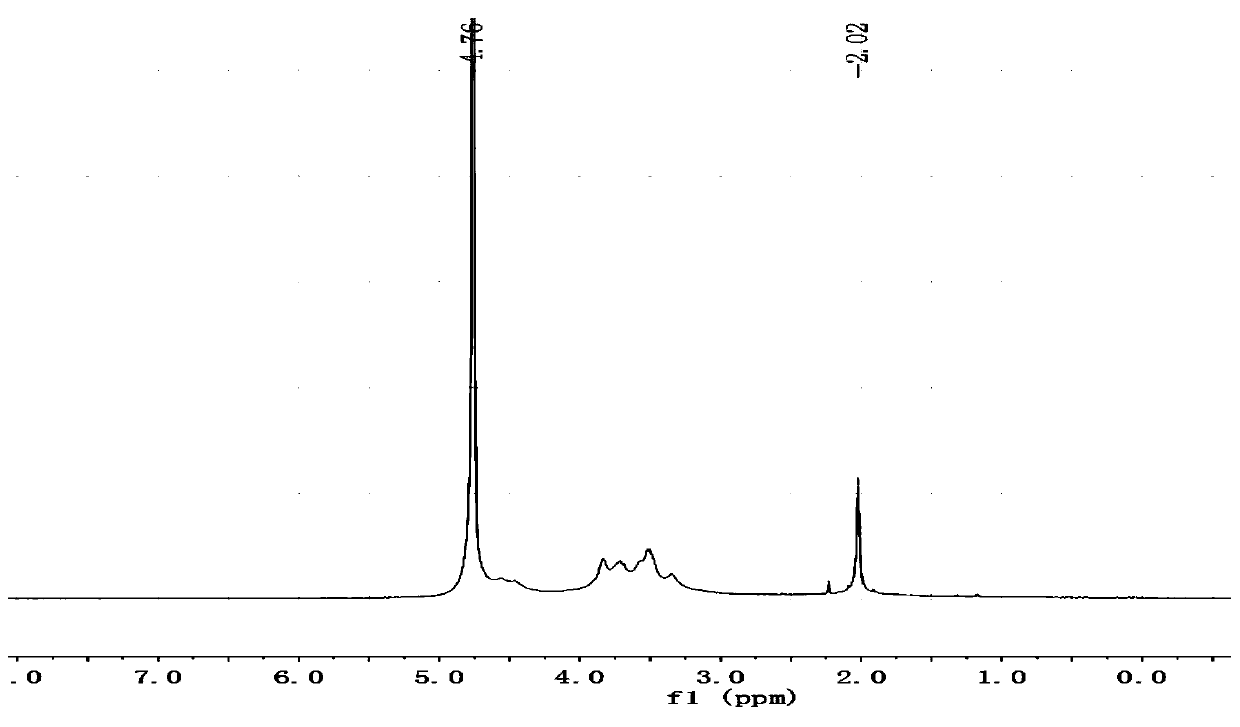 Sodium hyaluronate hydrogel with fast curing function and preparing method thereof