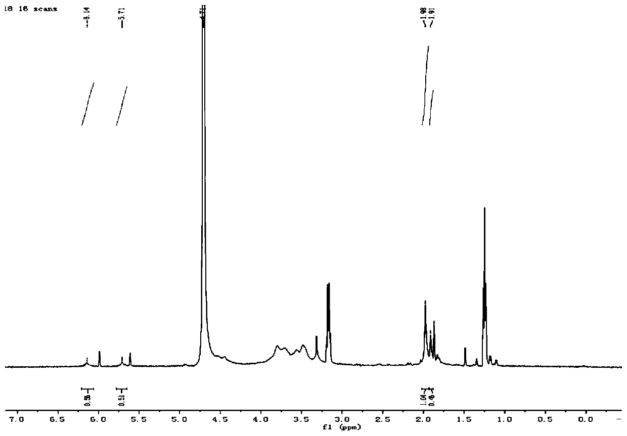 Sodium hyaluronate hydrogel with fast curing function and preparing method thereof