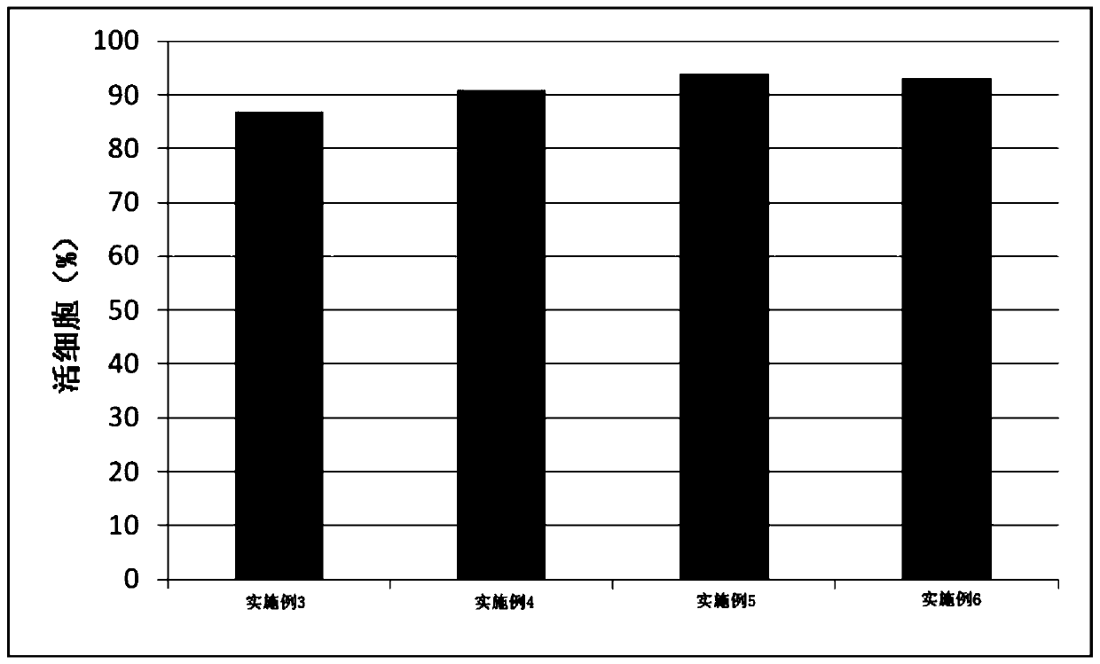 Sodium hyaluronate hydrogel with fast curing function and preparing method thereof