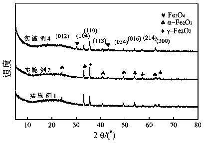 Method for preparing block compound Fenton-like catalyst material, obtained material and application