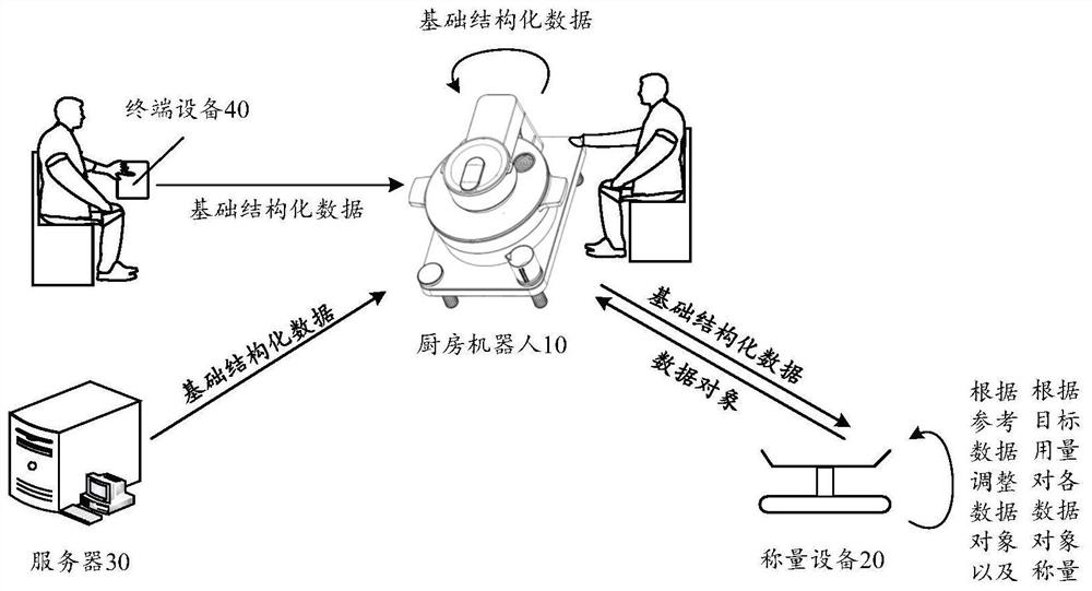 Job task execution method, kitchen robot, equipment and system