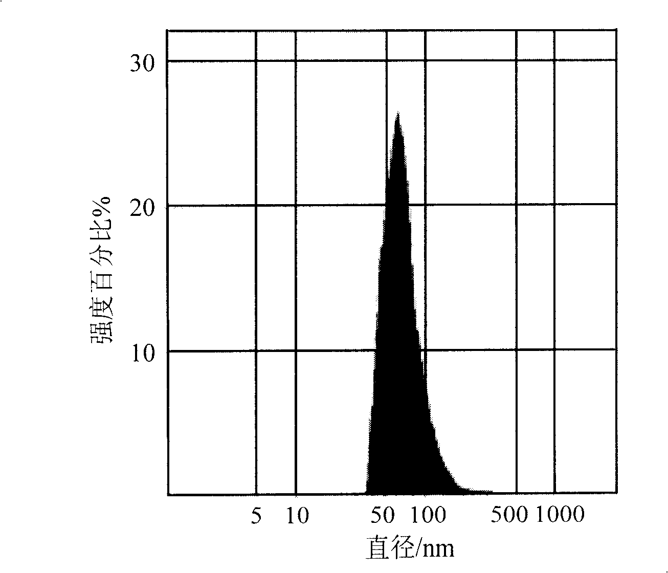 Instant dispersion capsule of tobacco flavor and preparation method thereof