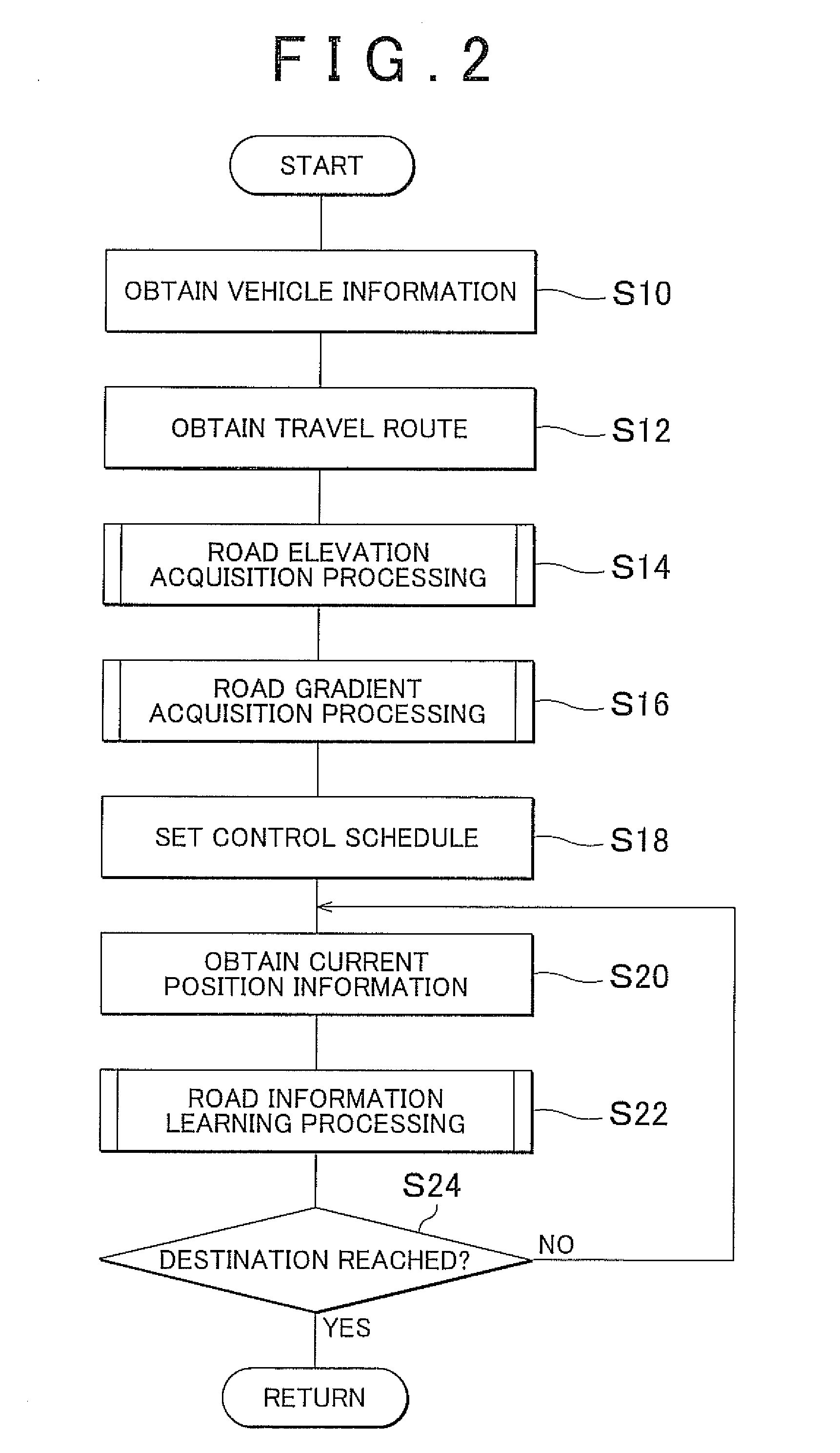 Road information acquisition device and road information acquisition method