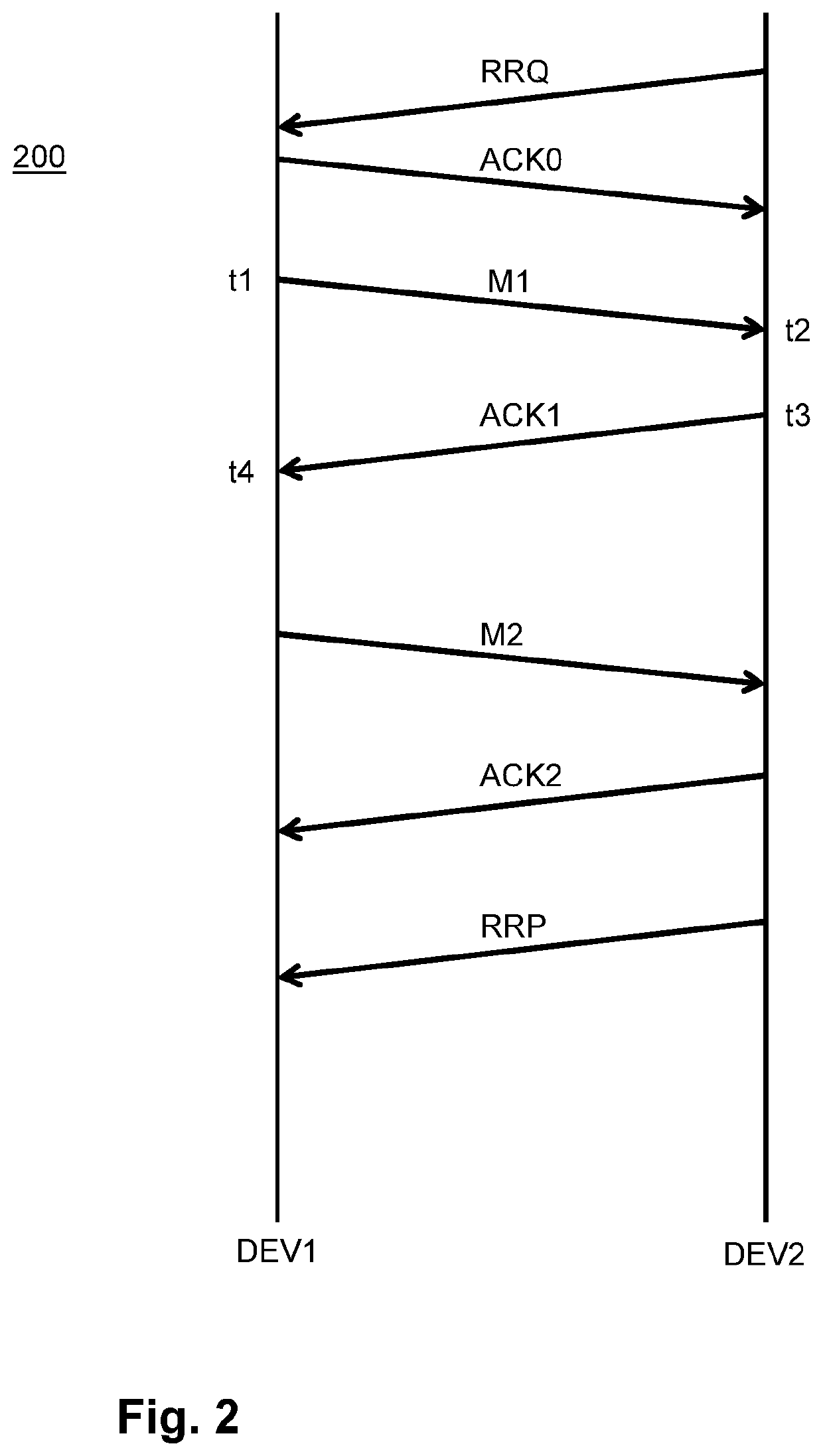 Wireless communication system