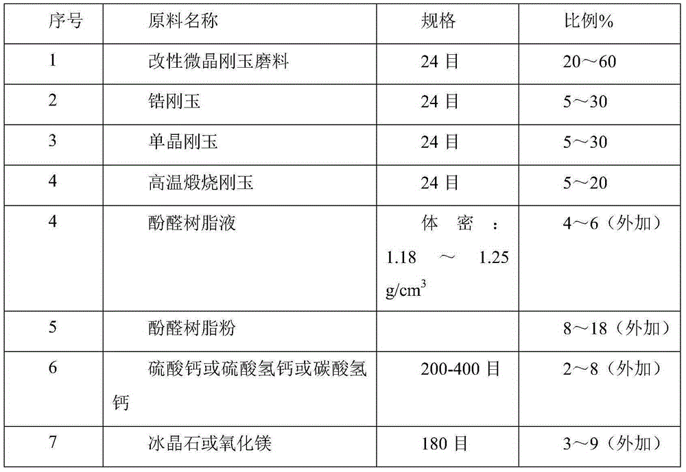 A microcrystalline fused alumina ceramic abrasive disc and a method for preparing the same