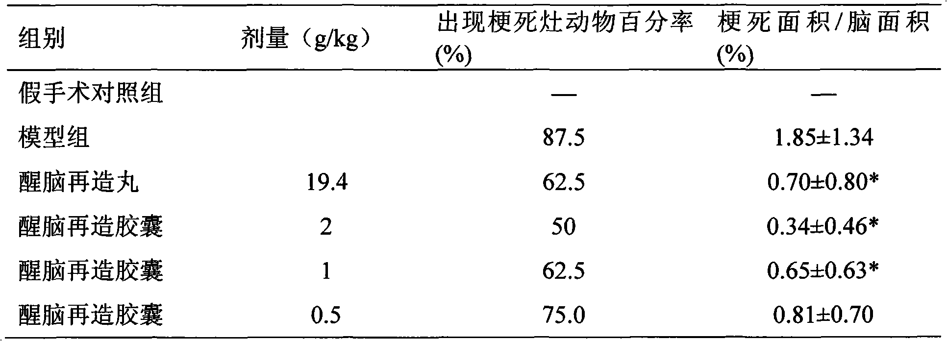 Medicine composition used for treating hemiplegia and cerebral thrombus