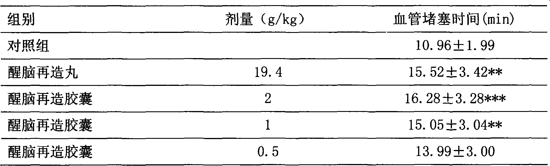 Medicine composition used for treating hemiplegia and cerebral thrombus