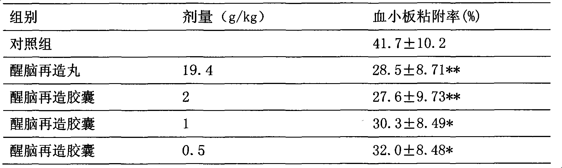 Medicine composition used for treating hemiplegia and cerebral thrombus