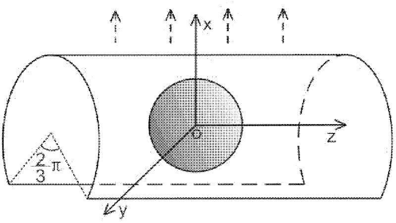 Radio frequency coil for guiding ultrasonic focusing system and design method thereof