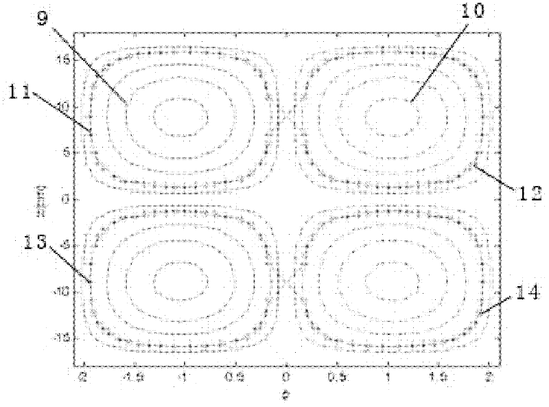 Radio frequency coil for guiding ultrasonic focusing system and design method thereof