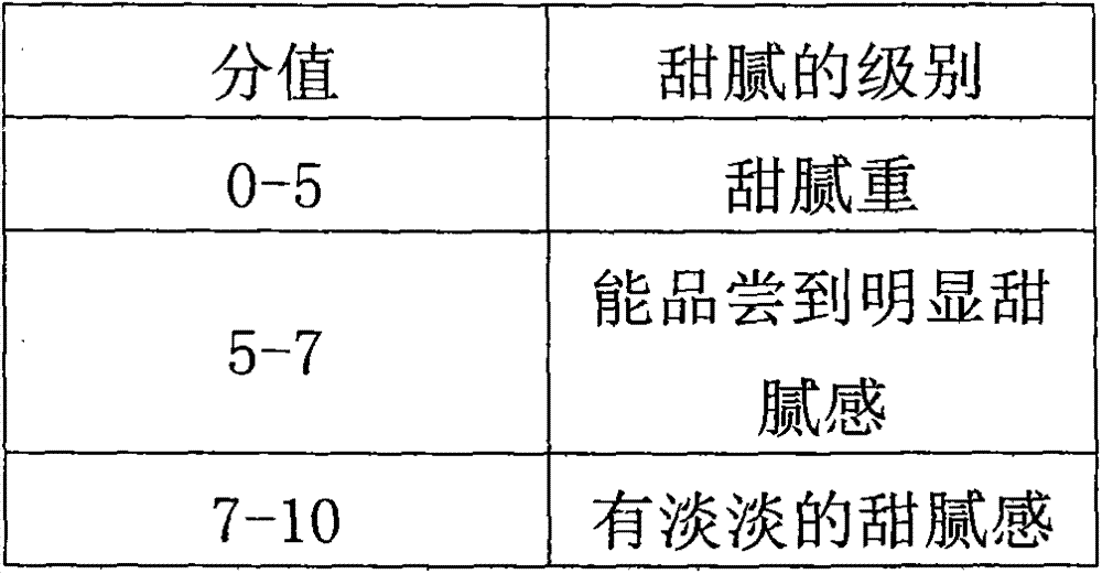 Flower candy and preparation method of flower candy