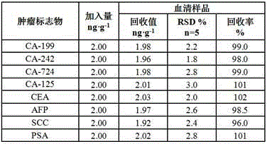 Preparation and application of unmarked electrochemiluminescent tumor marker immunosensor