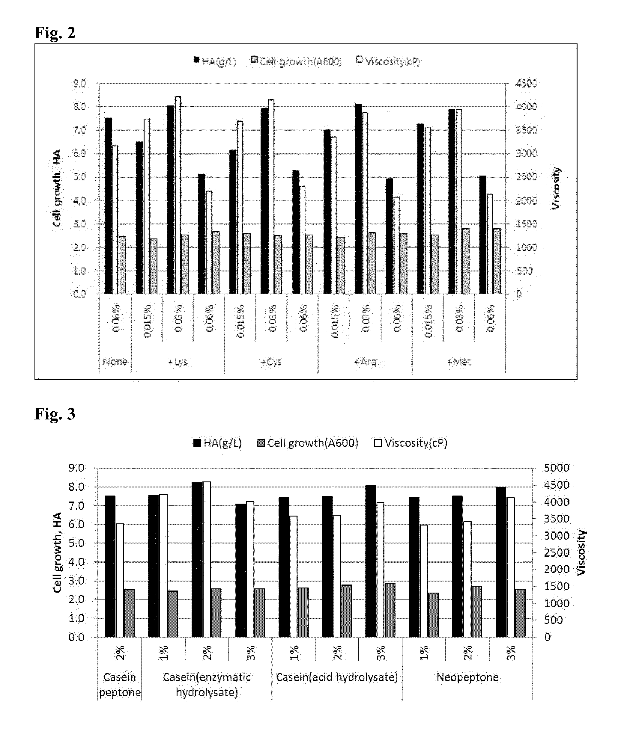 Streptococcus dysgalactiae id9103 and method for production of hyaluronic acid using the same