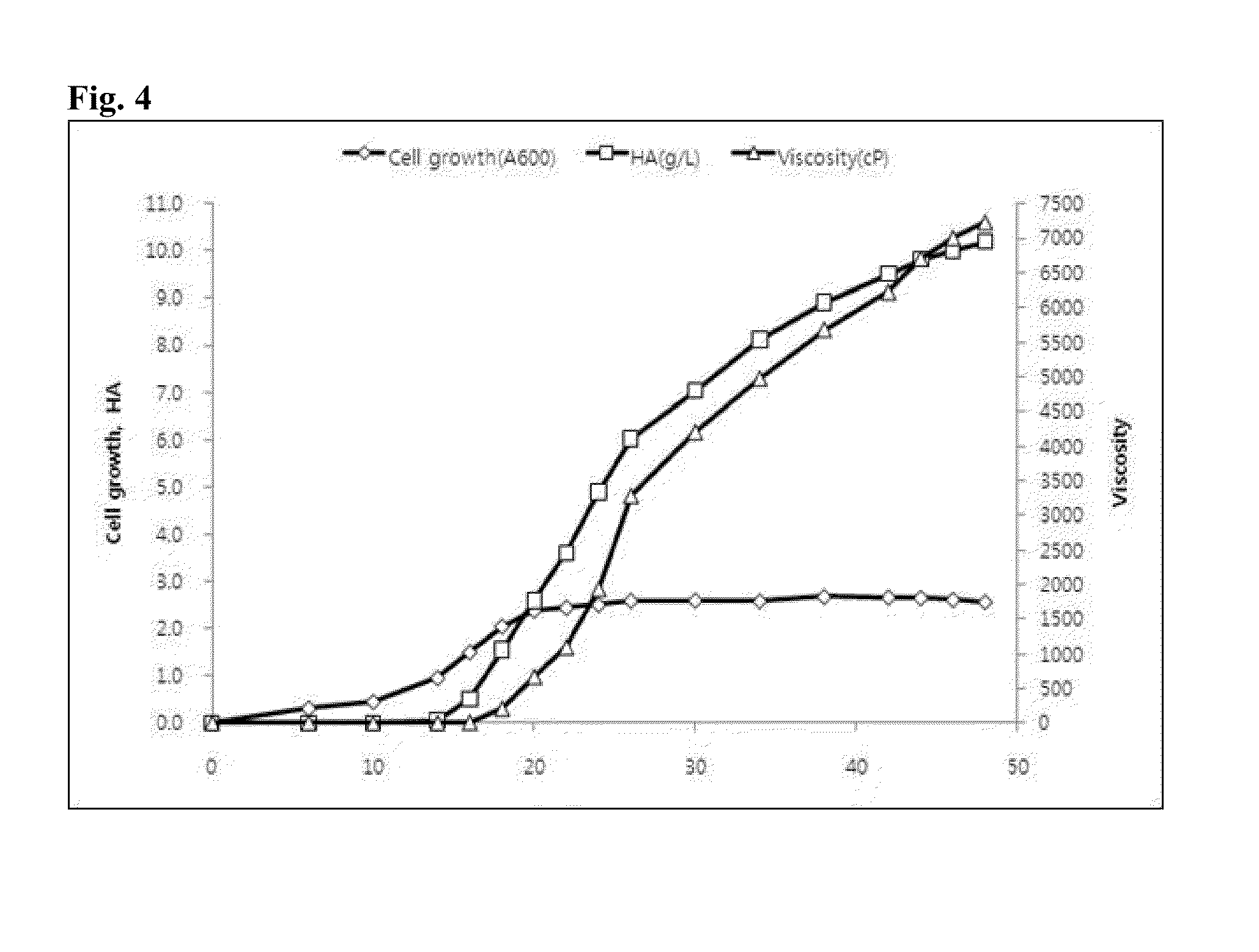 Streptococcus dysgalactiae id9103 and method for production of hyaluronic acid using the same