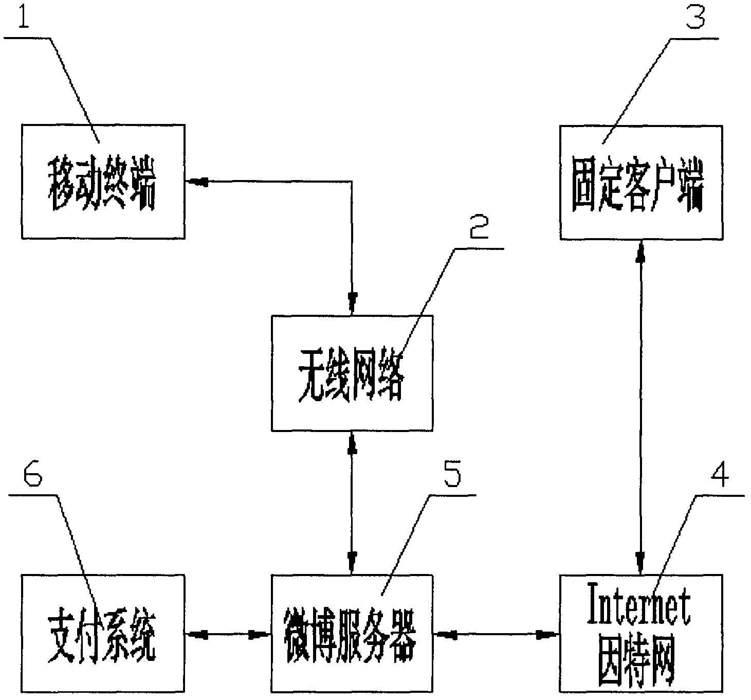 System and method for immediately combining MicroBlog social contact system with electronic commerce