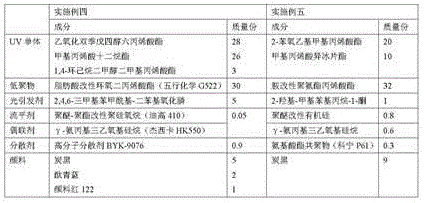 Pigment-type UV curable coating for window film and preparation method of pigment-type UV curable coating