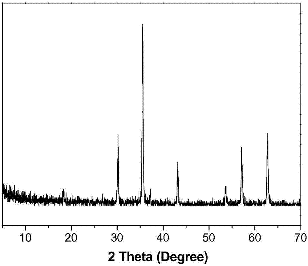 Magnetic covalent organic frame material and preparation method and application thereof