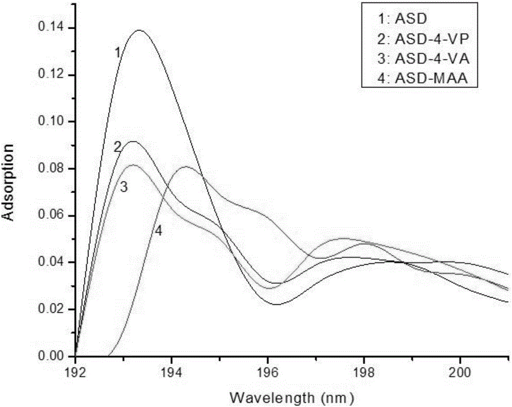 Preparation and application of MIP (molecularly imprinted polymer) with tropane alkaloid drug specificity