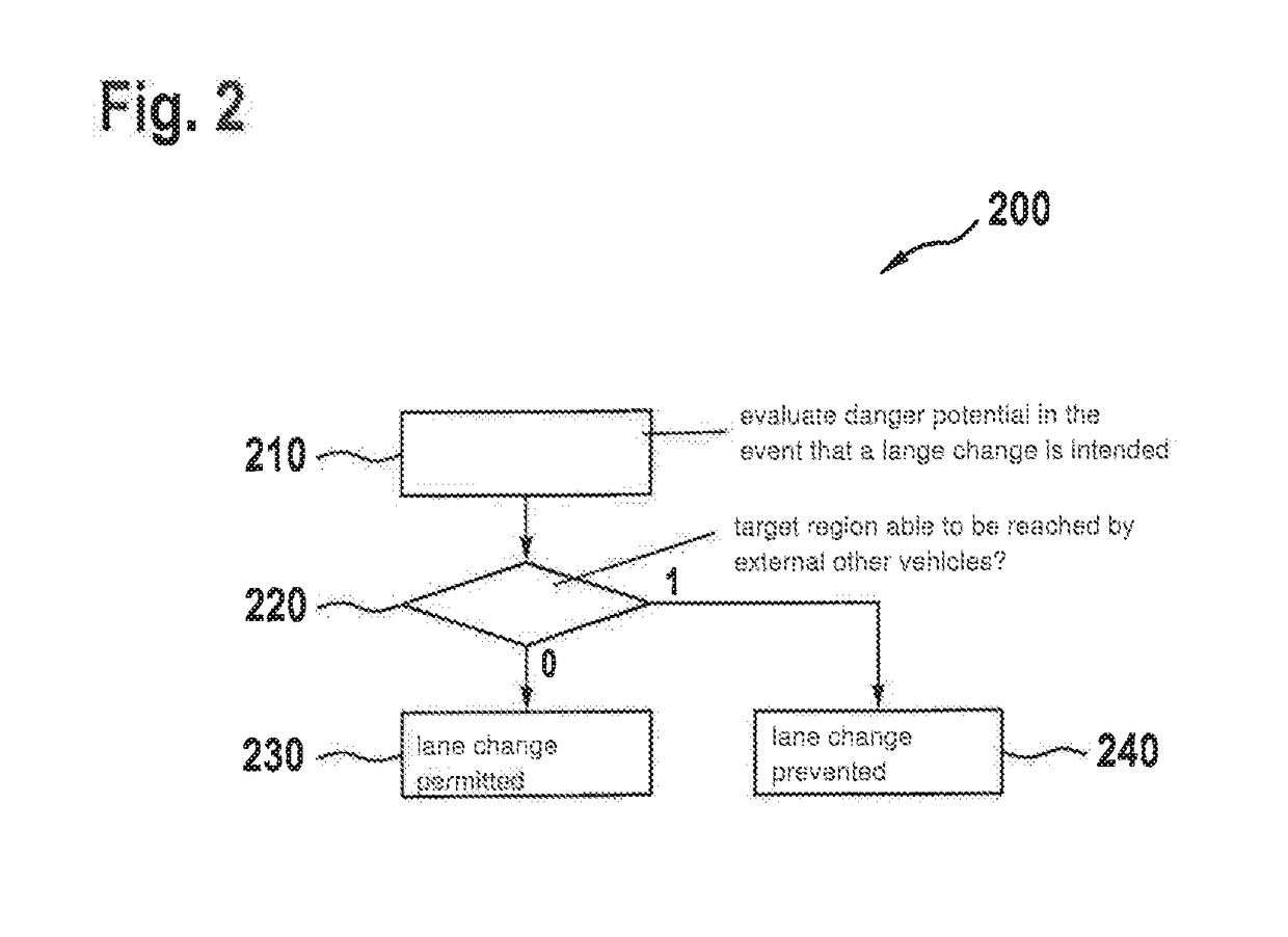 Danger detection in an intended lane change