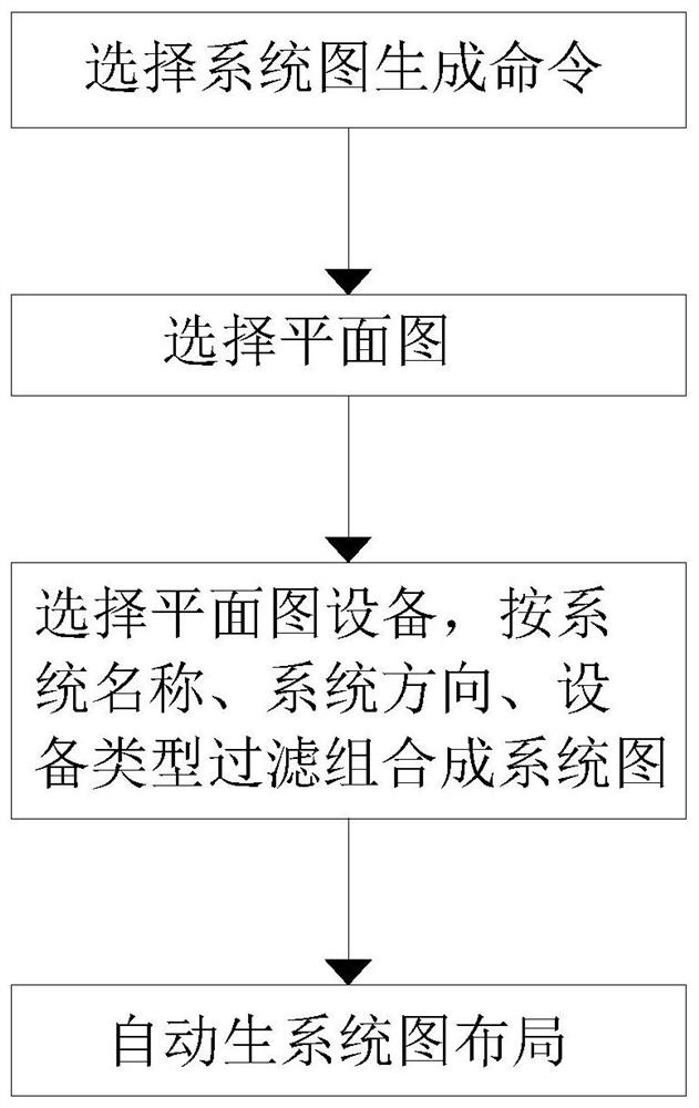 Method for realizing automatic generation of transmission equipment system diagram