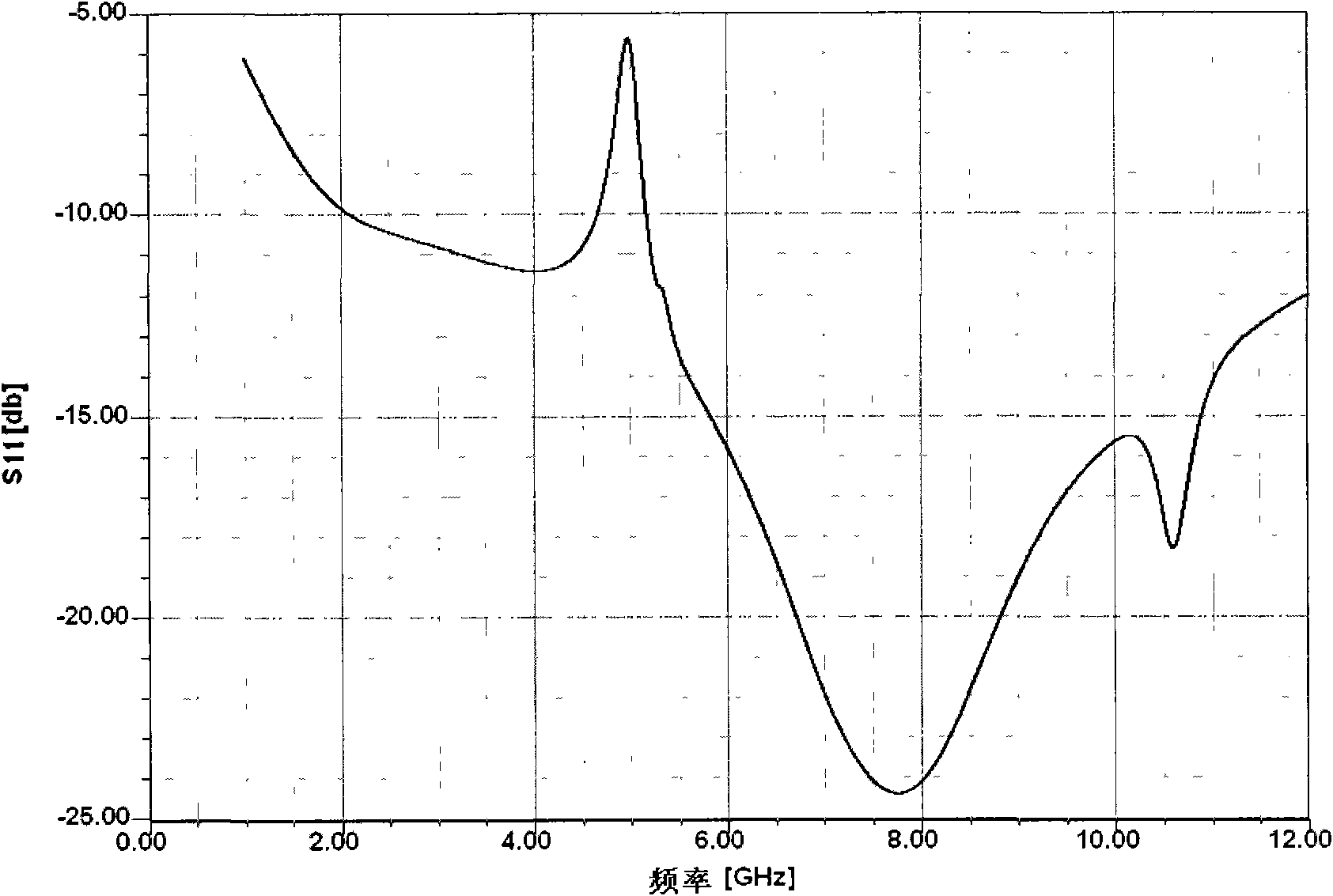 Ultra-wideband monopole antenna with trap characteristics