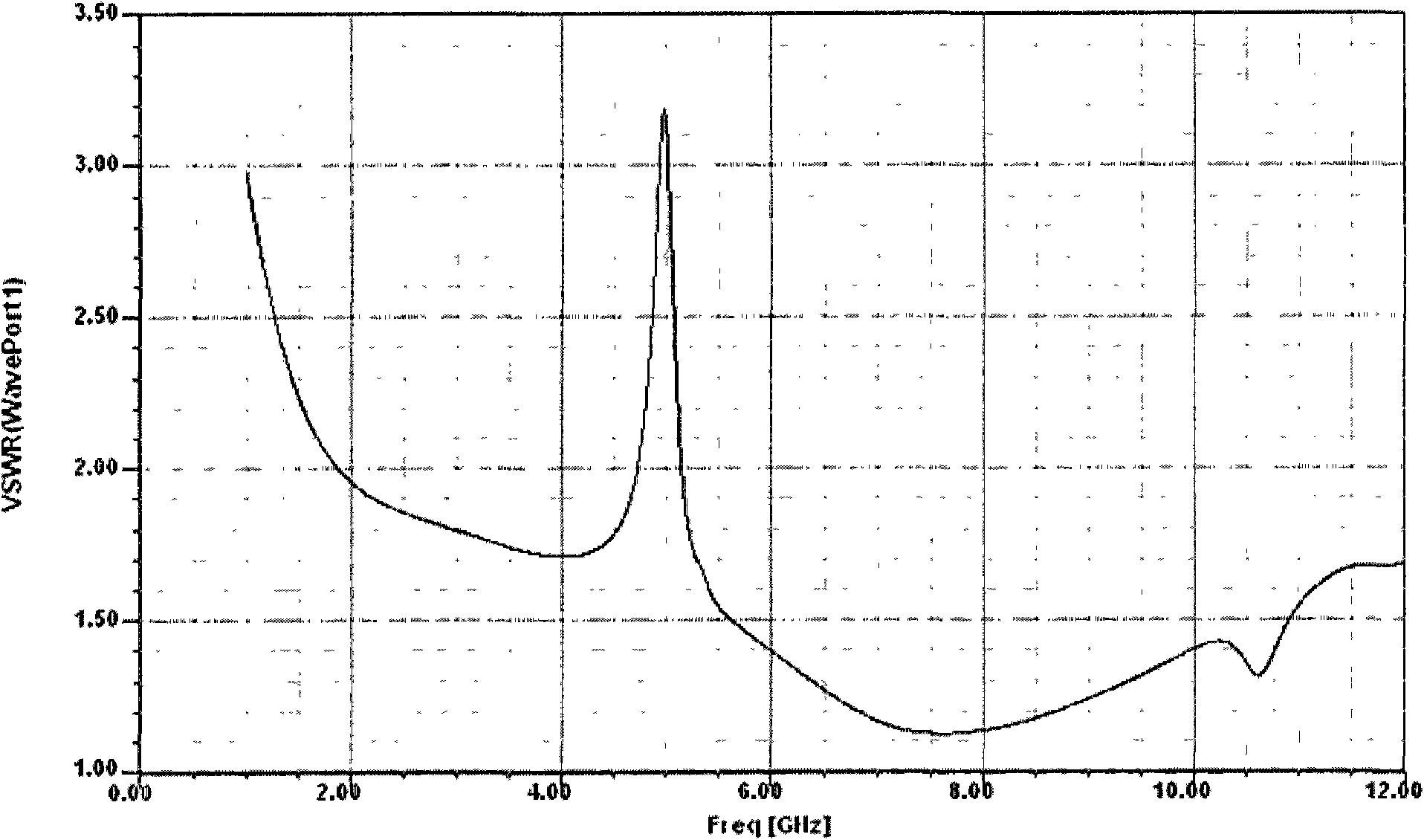 Ultra-wideband monopole antenna with trap characteristics