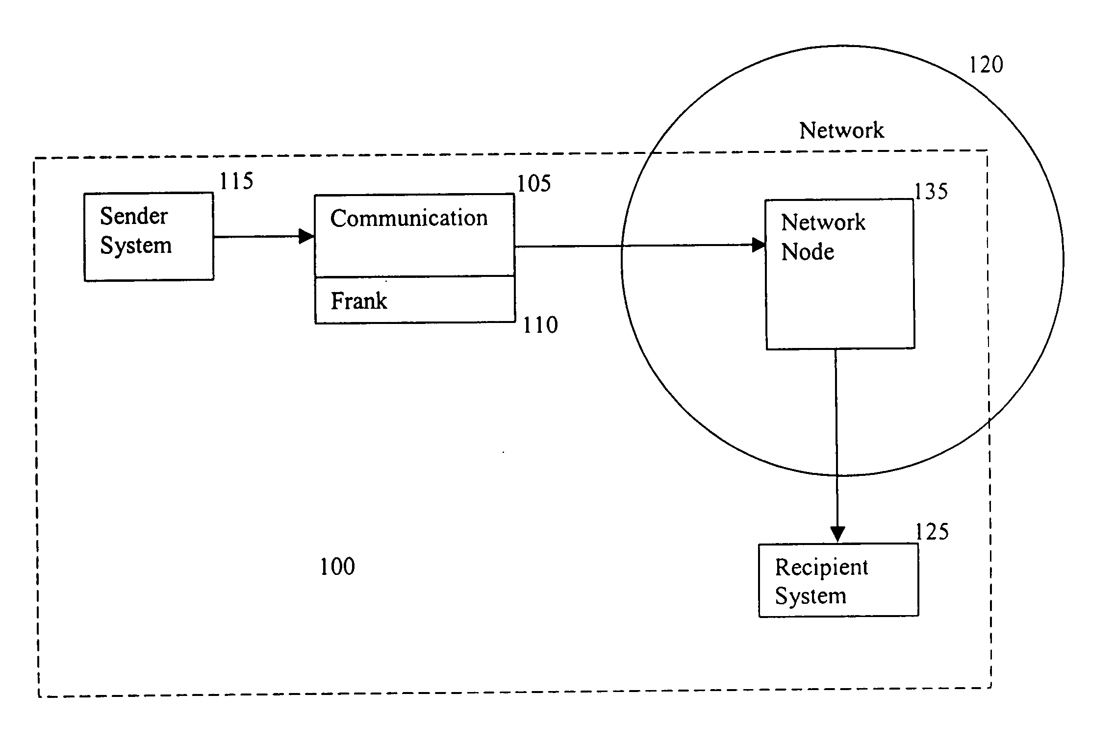 Method and apparatus for identifying, managing, and controlling communications