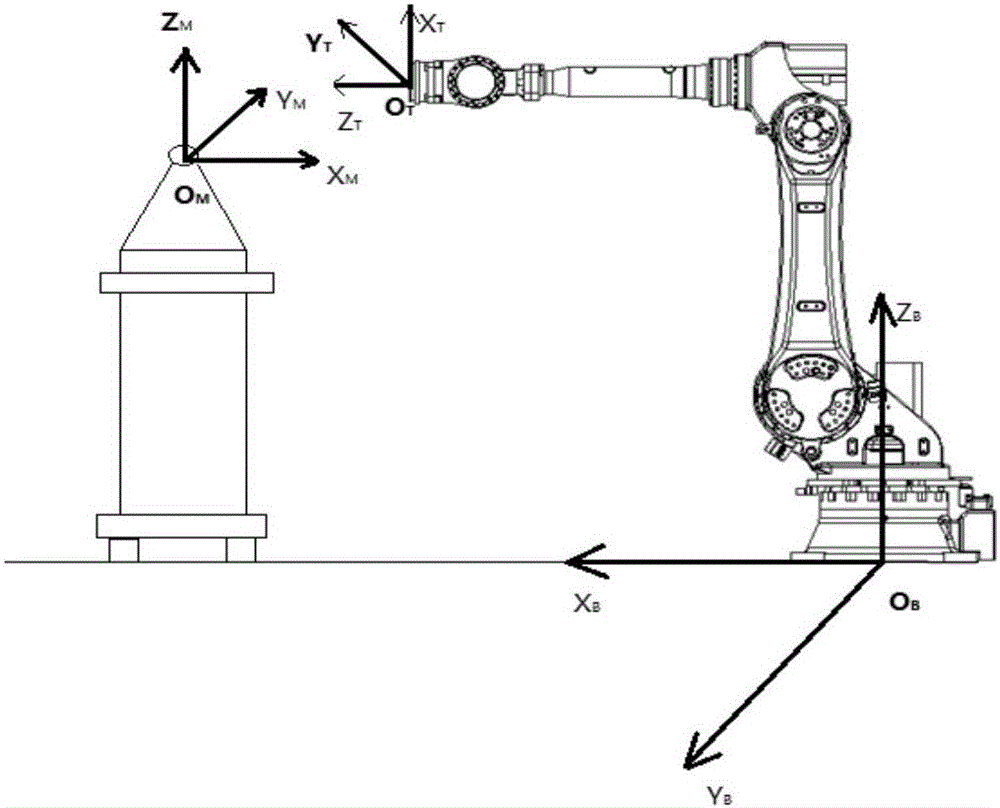 Industrial robot base coordinate measuring method