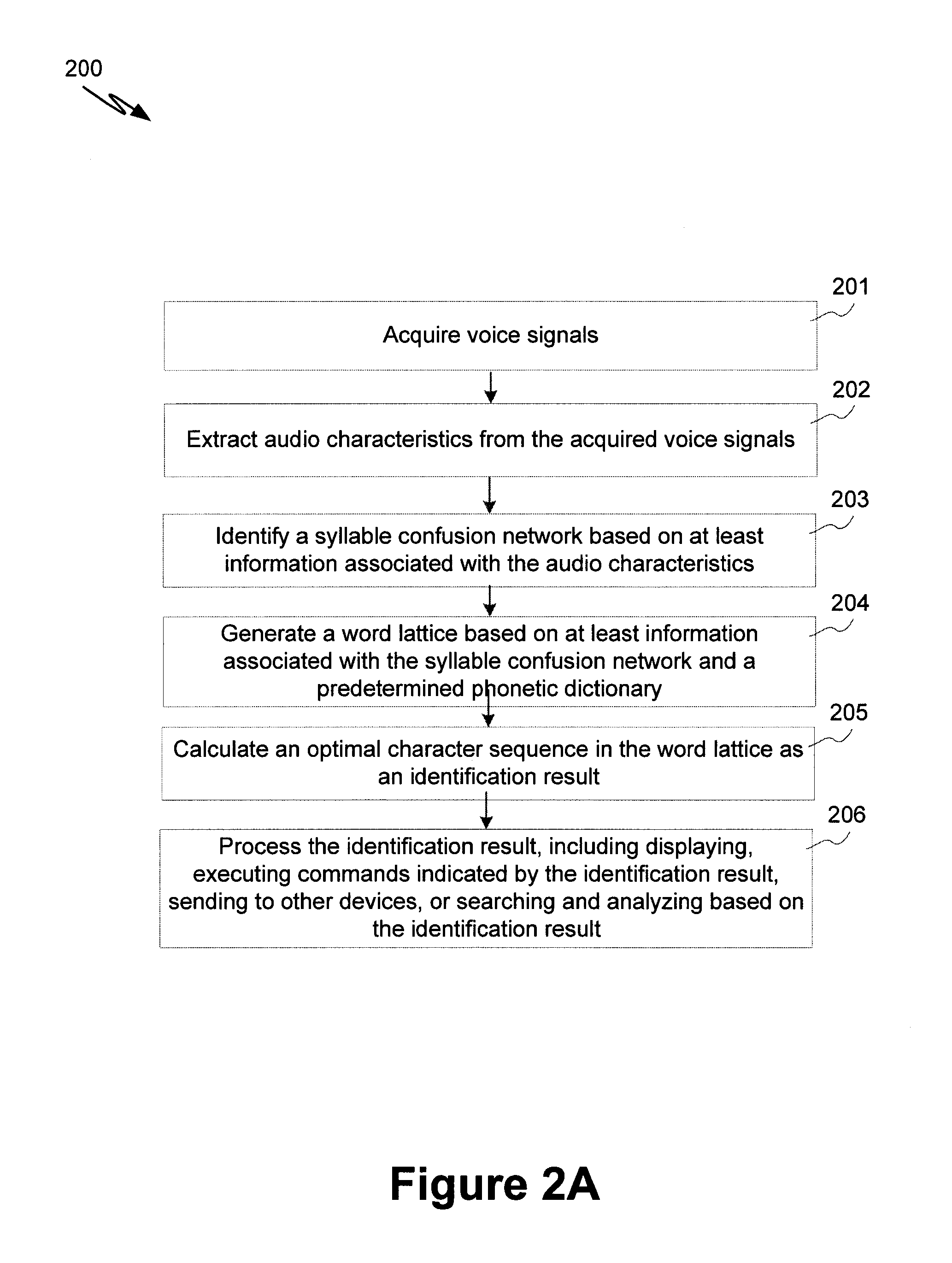 Systems and Methods for Voice Identification