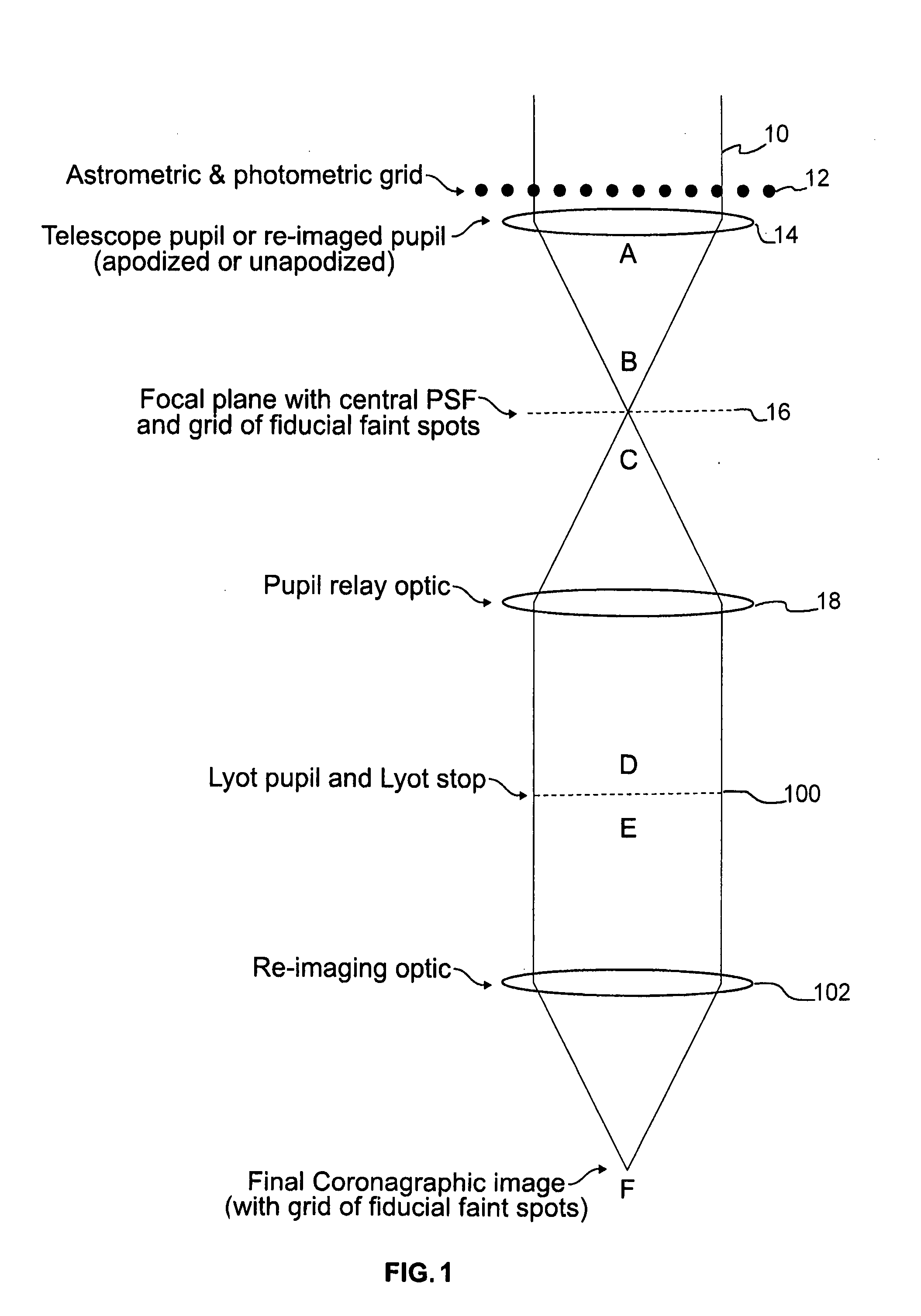 Astrometry and photometry with coronagraphs