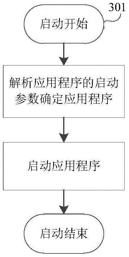 Application protection method, device and terminal