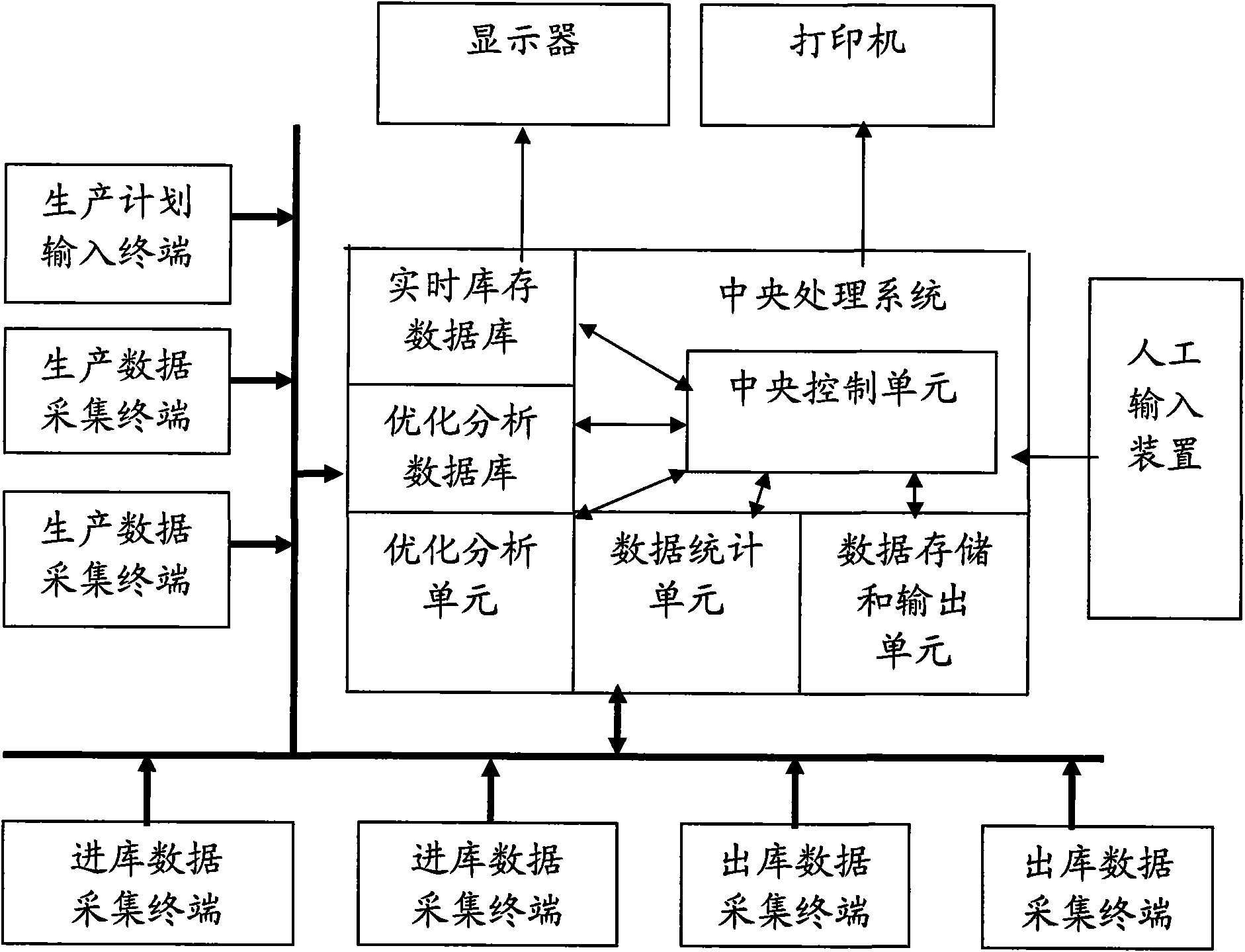 Enterprise production control system