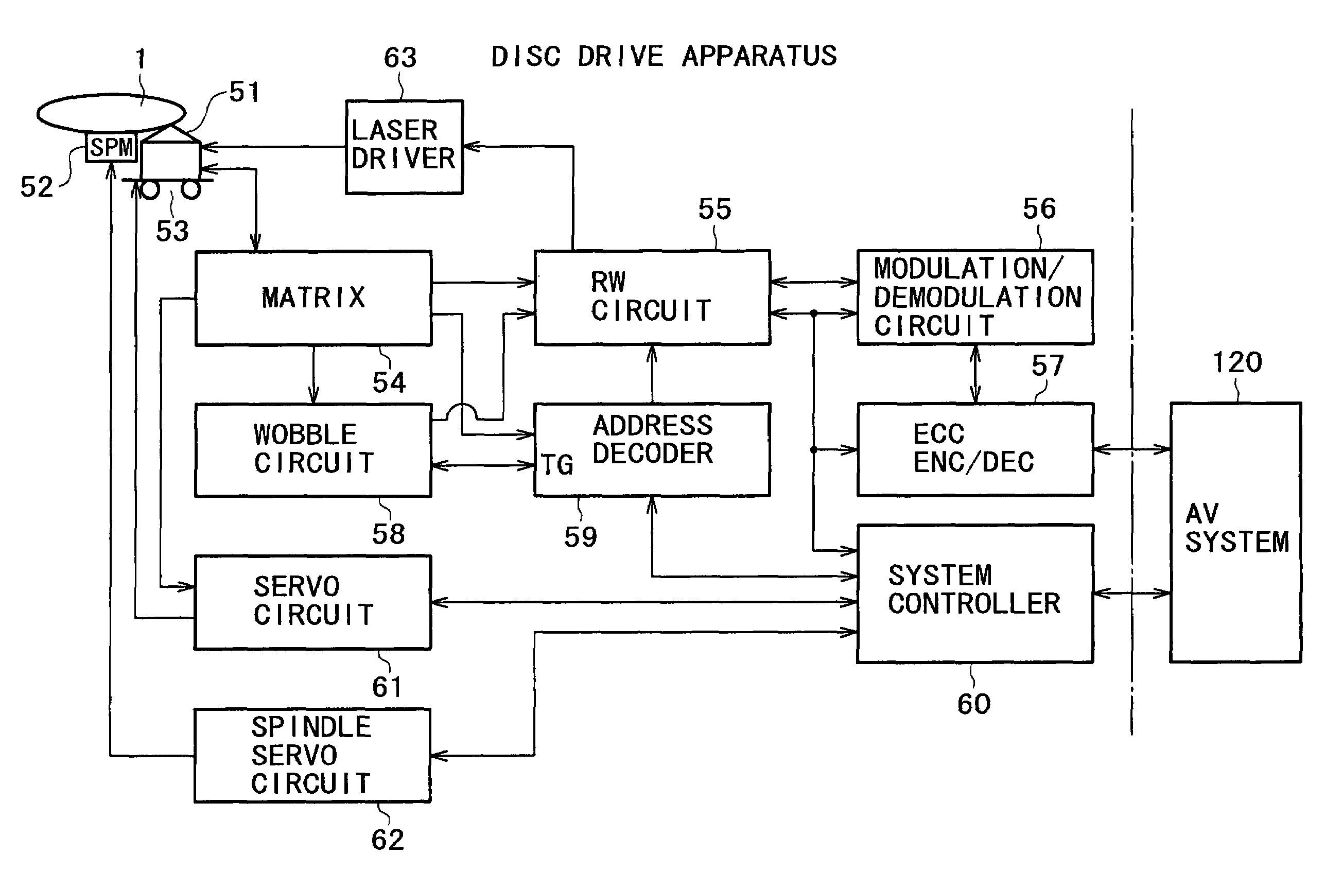 Disc recording medium, recording method, disc drive device