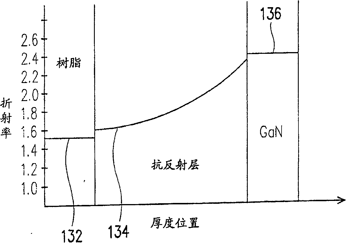 Illuminating device and surface lighting source device and flat display device with the same