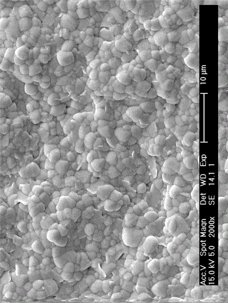 High-dielectric property BST (Barium Strontium Titanate), preparation method thereof and dielectric ceramic prepared by adopting same